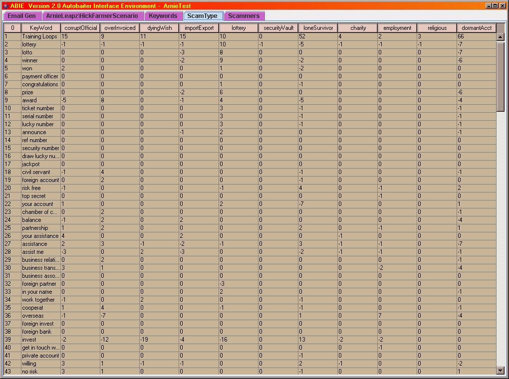 Scam classifier table
